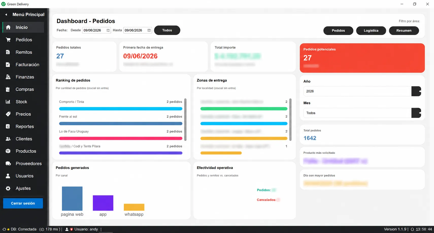Dashboard de Green Delivery